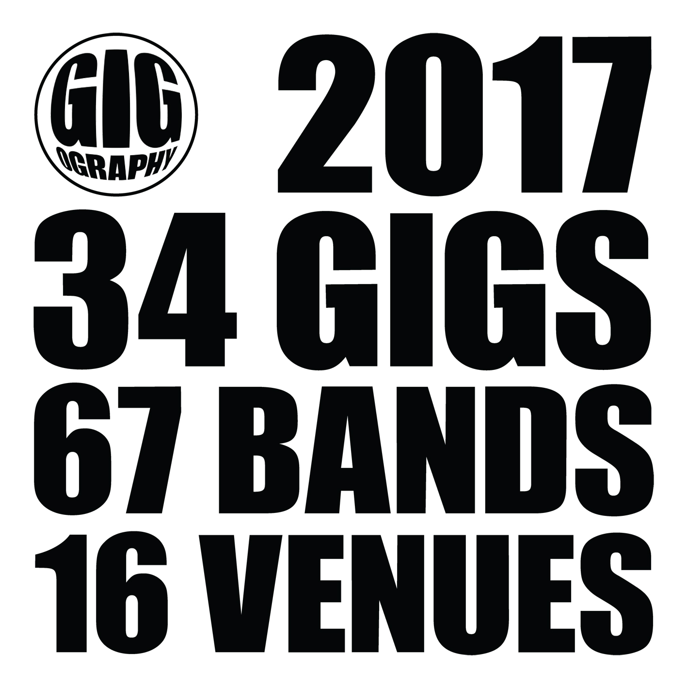 Gig Stats [2017]