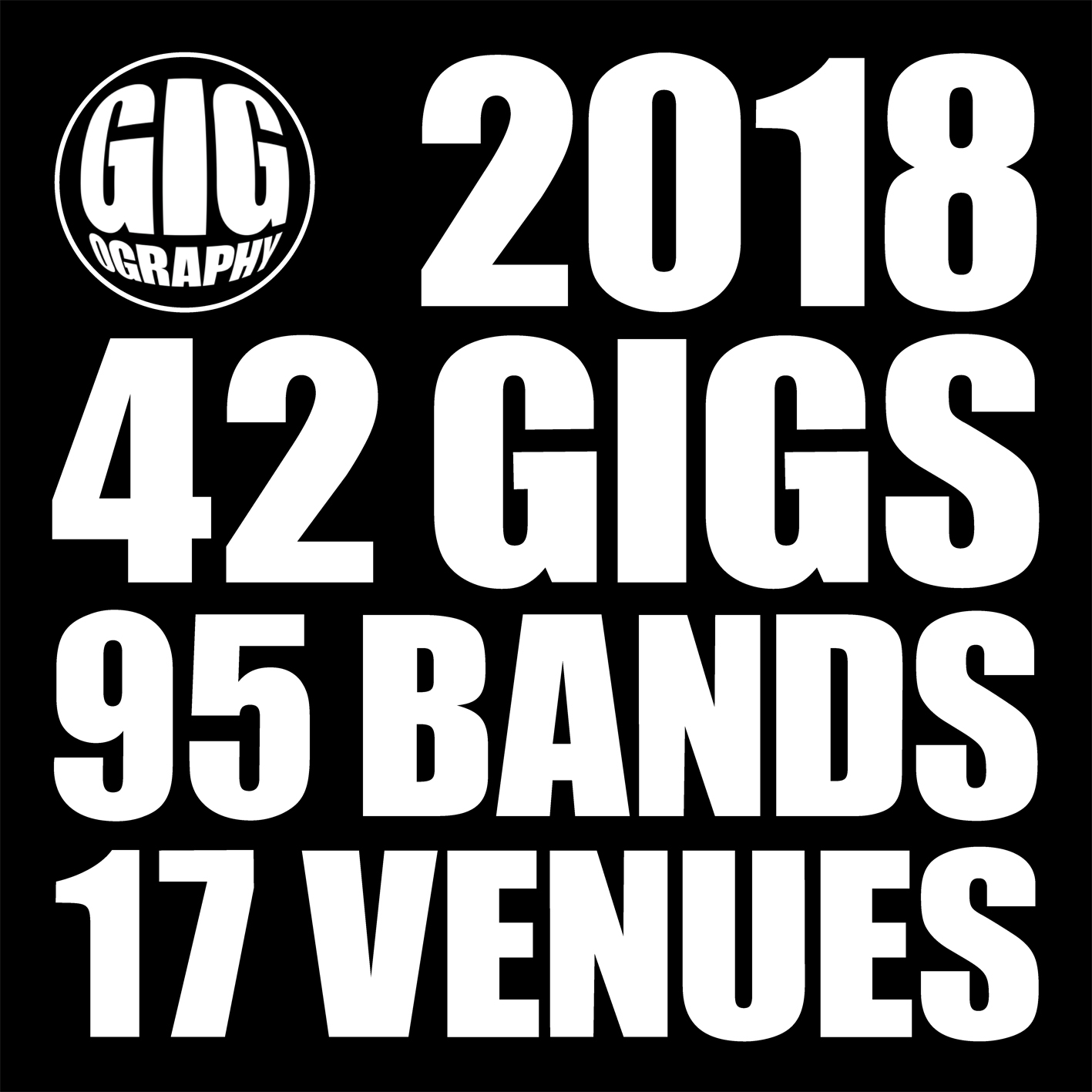 Gig Stats [2018]